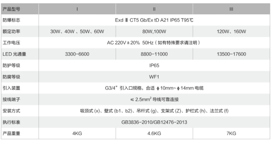 BSX86led防爆灯参数 BSX86led防爆灯参数