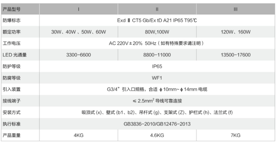 BSX86led防爆灯参数